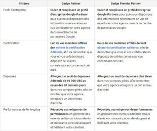 2 Badges Partenaires