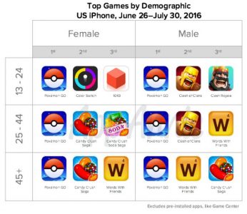 audience pokemon go