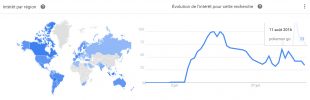 Une tendance normale à l''essouflement