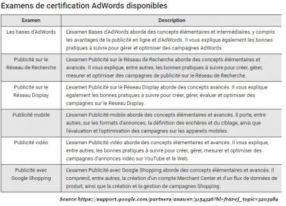 qcms de la certification adwords