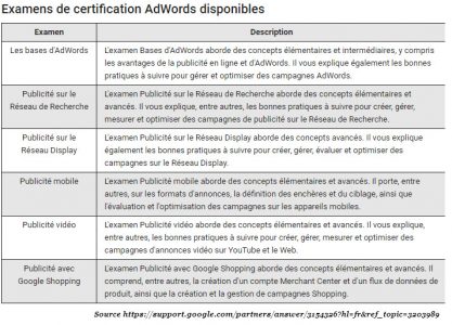 qcms de la certification adwords