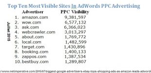 Visibiliite-adwords