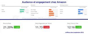 Audience-et-engagement-amazon