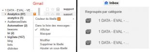 Categorisation maillon faible d'inbox