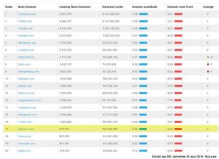 Top domaines sur internet-2016