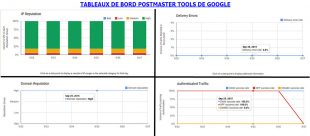 postmaster Tools : tableaux-de-bord