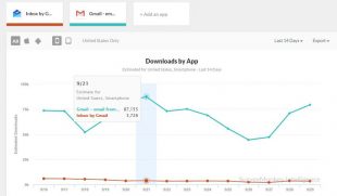 Téléchargement Gmal Vs Inbox