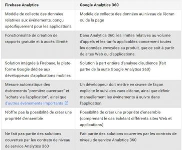 Firebase Vs Google Analytics