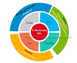 7p-du-mix-marketing