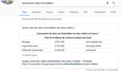 Classement de sites