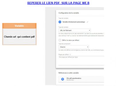 Dans-tag-manager-recupération-automatique de l'url à 