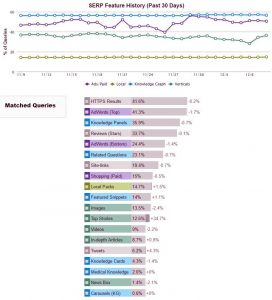 Proportions des résultats déc 2016