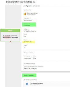 Paramétrahes de l'Evenement-lisible-dans-google-analytics