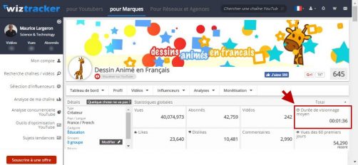 analyse concurrence video avec wizvideo