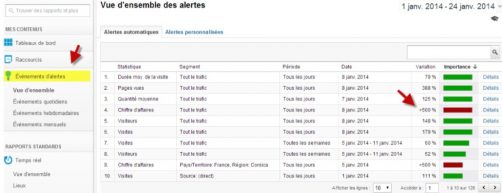 evènement alerte google analytics