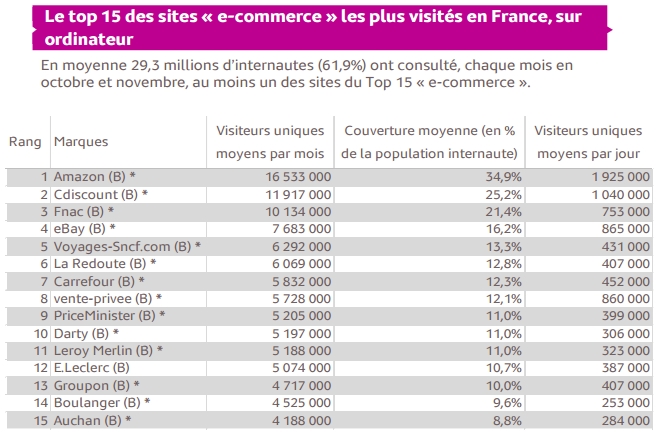 Top sites ecommerce