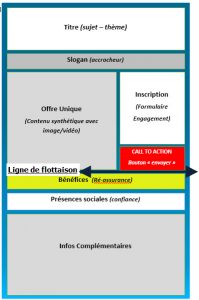 gabarit de la page de destination