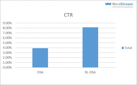 Ctr pour rdsa-vs-dsa