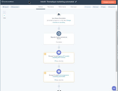 Un studio de création de workflow qui programme les enchainements des contenus