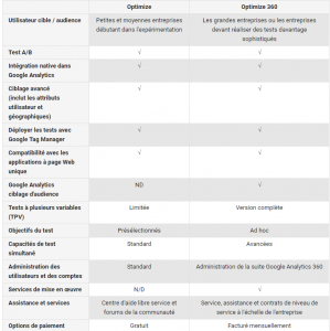 comparatifs versions