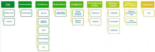 Principales caractéristiques de l'application