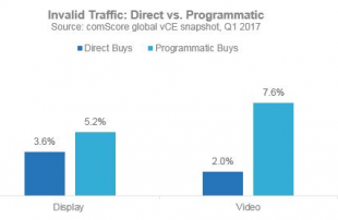 Invalid trafic selon comscore