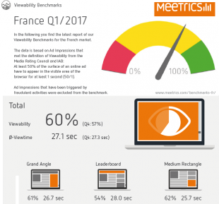 Rapport meetrics q1 2017