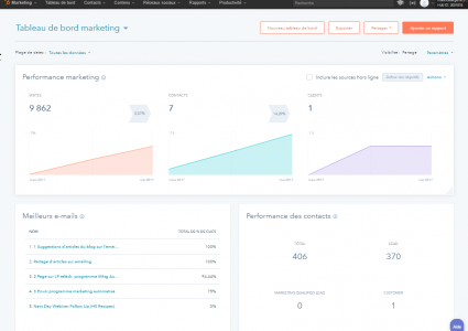 Tableau de Bord Marketing