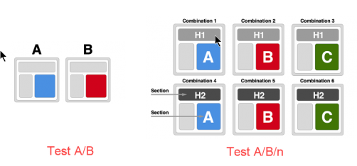 Tests dans Google Optimize