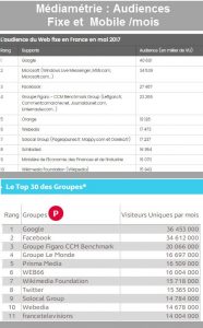 Audiences mensuelles France Internet et Mobile