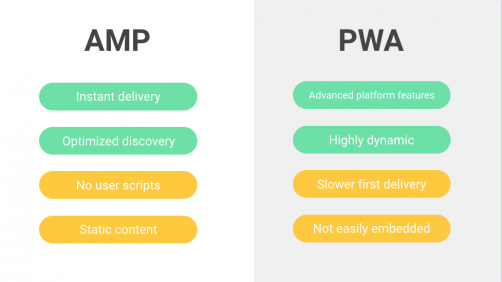 amp vs pwa