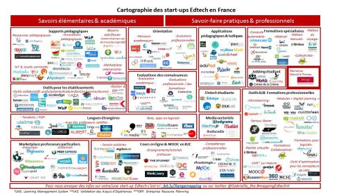 Cartographie des startUps edtech france