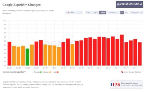 cognitive seo index