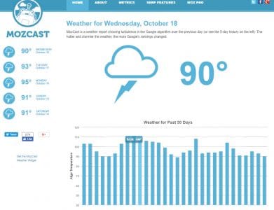 mozcast le précurseur