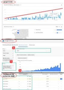 Potentiel de la requete EdTech