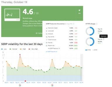 semrush sensor le bel outil seo