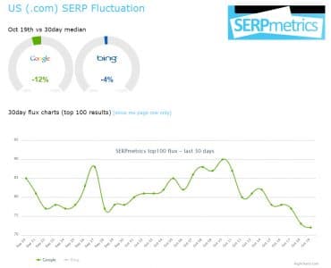 serpmetrics