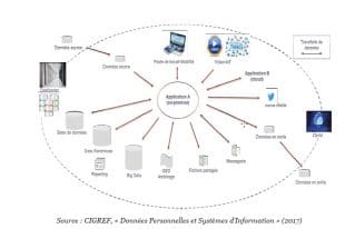 cigref gouvernance et sécurite 2018