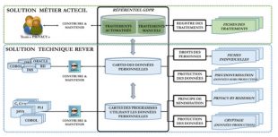 solution logicielle rgpd gdpr 2018