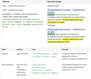 fonction if annonces adwords