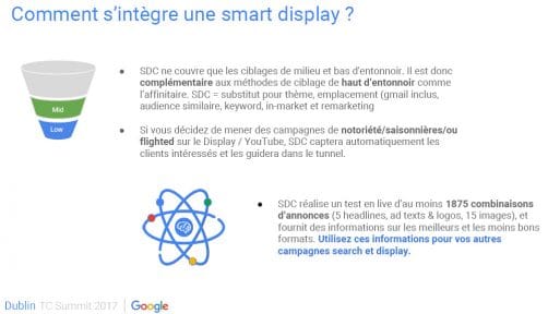 Contexte d'une Smart Display campagne