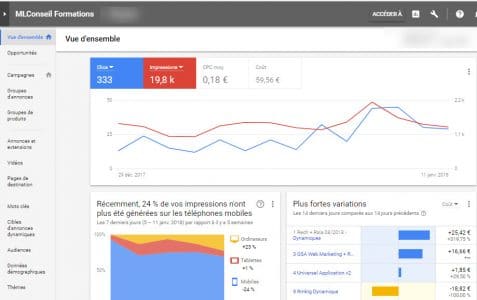 smart reporting dans la nouvelle Ux Adwords