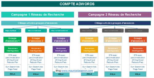 Structure de campagne Smart