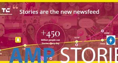 AMP Stories le nouveau format à fort potentiel