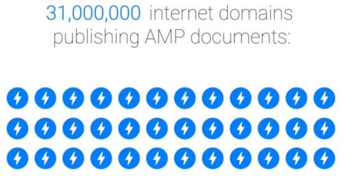 Combien de sites utilisent ce format ?