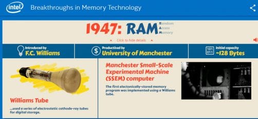 histoire des processeurs intel