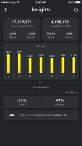 Nouvelles Snap audience statistiques