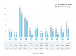 benchmark google adwords