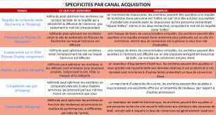 spécificitiés par canal 