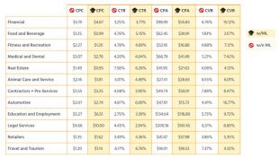 Comparatif Smart Campagnes